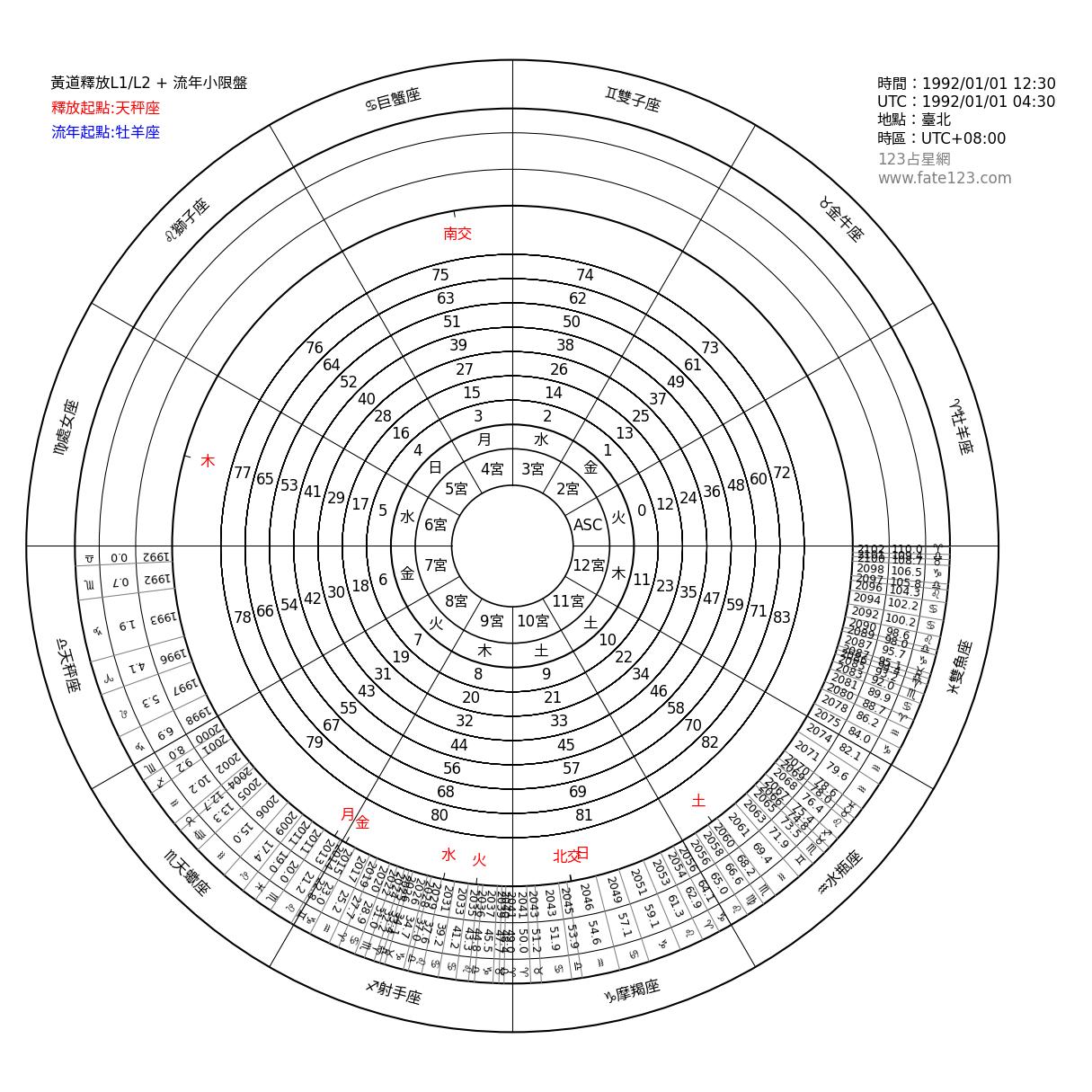 黃道釋放圖_天秤座