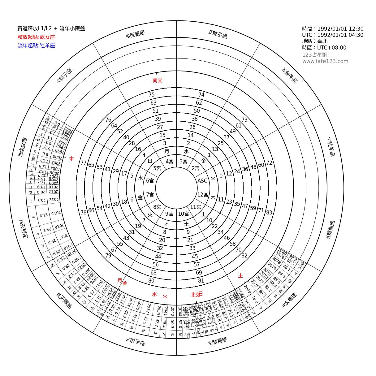 黃道釋放圖_處女座